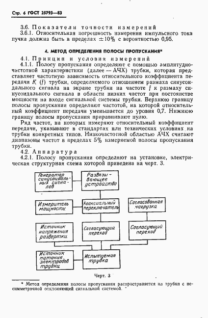 Страница 7 ГОСТ 25793-83
