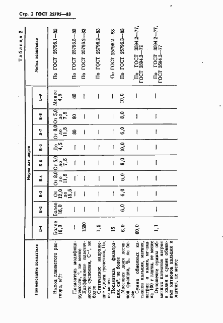 Страница 4 ГОСТ 25795-83