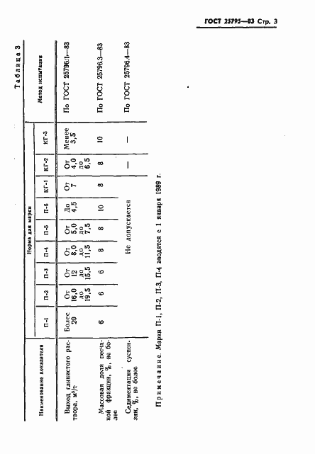 Страница 5 ГОСТ 25795-83