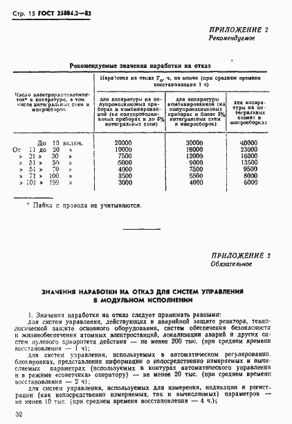 Страница 15 ГОСТ 25804.2-83