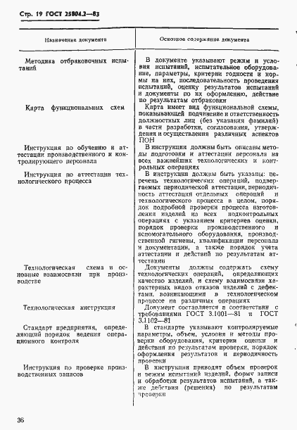 Страница 19 ГОСТ 25804.2-83