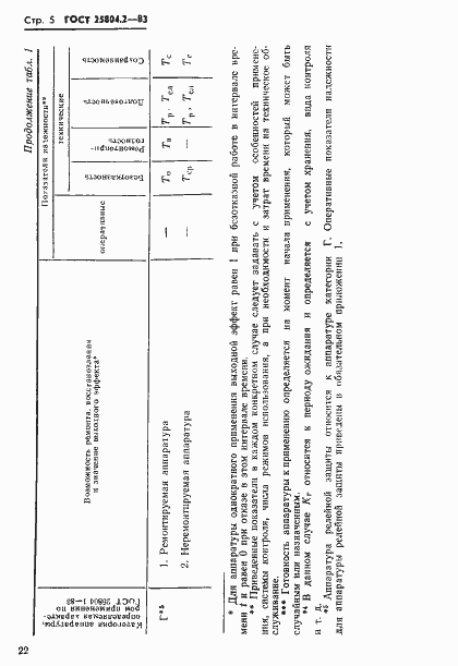 Страница 5 ГОСТ 25804.2-83