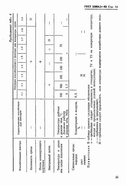 Страница 14 ГОСТ 25804.3-83