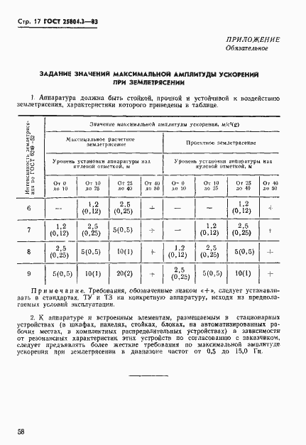 Страница 17 ГОСТ 25804.3-83