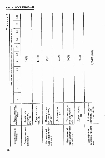 Страница 5 ГОСТ 25804.3-83