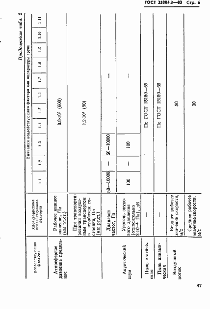 Страница 6 ГОСТ 25804.3-83