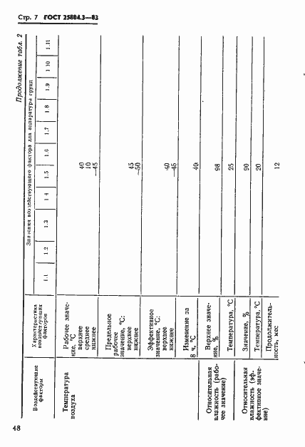 Страница 7 ГОСТ 25804.3-83