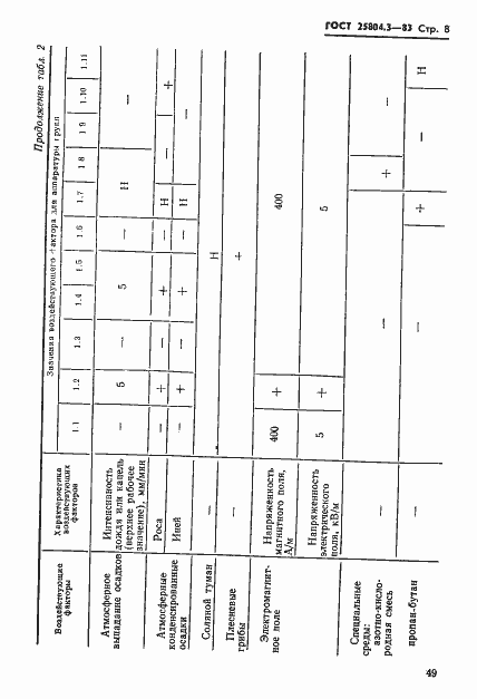Страница 8 ГОСТ 25804.3-83