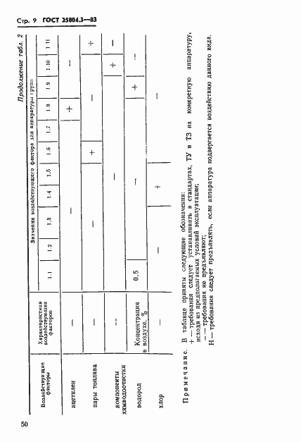Страница 9 ГОСТ 25804.3-83