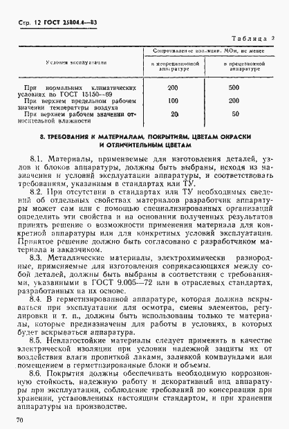 Страница 12 ГОСТ 25804.4-83