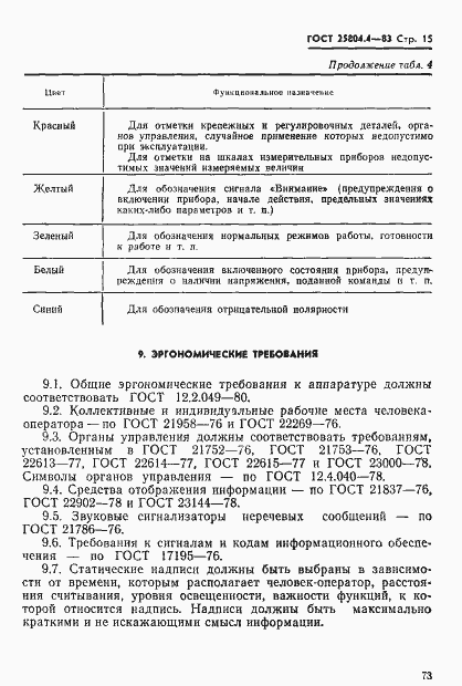 Страница 15 ГОСТ 25804.4-83