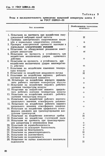 Страница 11 ГОСТ 25804.5-83