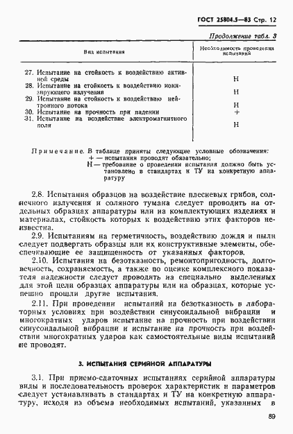 Страница 12 ГОСТ 25804.5-83