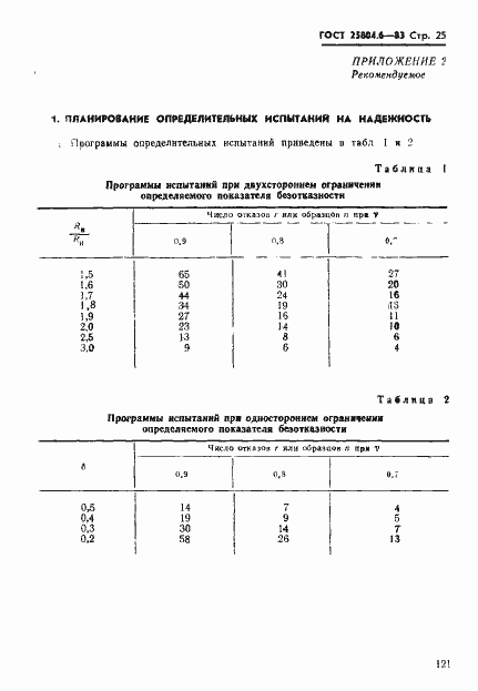 Страница 25 ГОСТ 25804.6-83