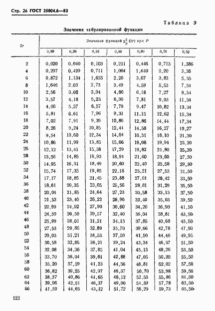 Страница 26 ГОСТ 25804.6-83