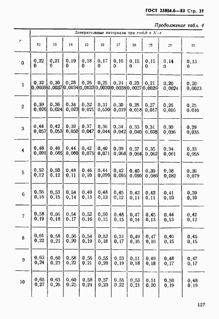 Страница 31 ГОСТ 25804.6-83