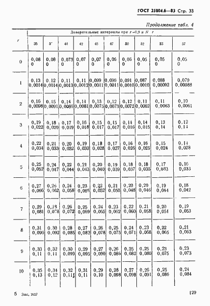 Страница 33 ГОСТ 25804.6-83