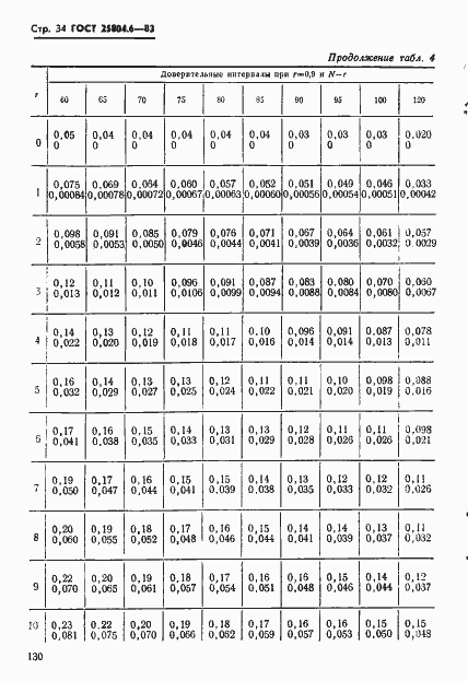 Страница 34 ГОСТ 25804.6-83