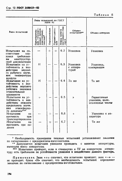 Страница 13 ГОСТ 25804.8-83