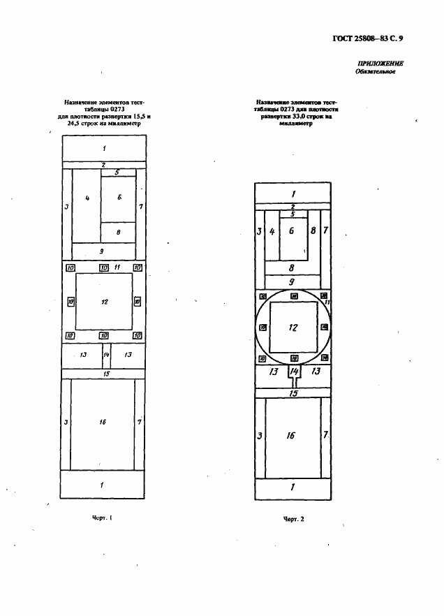 Страница 10 ГОСТ 25808-83