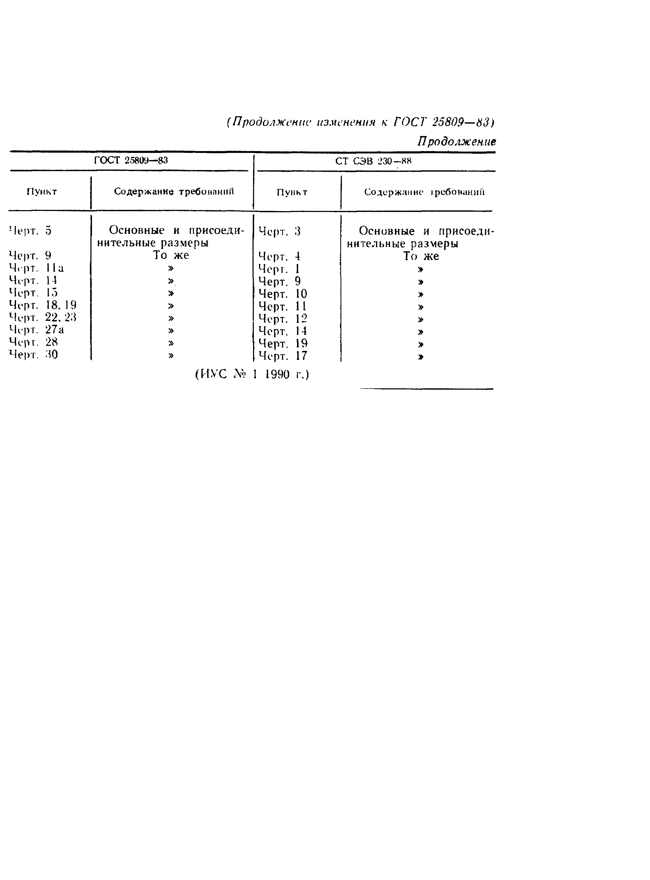 Страница 36 ГОСТ 25809-83