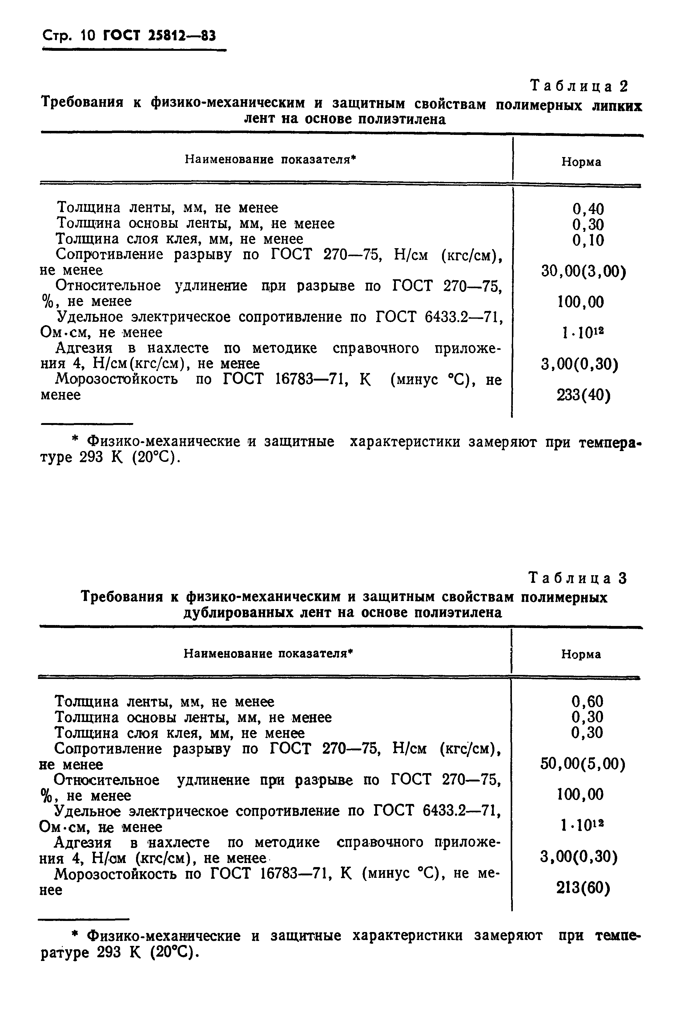 Страница 12 ГОСТ 25812-83