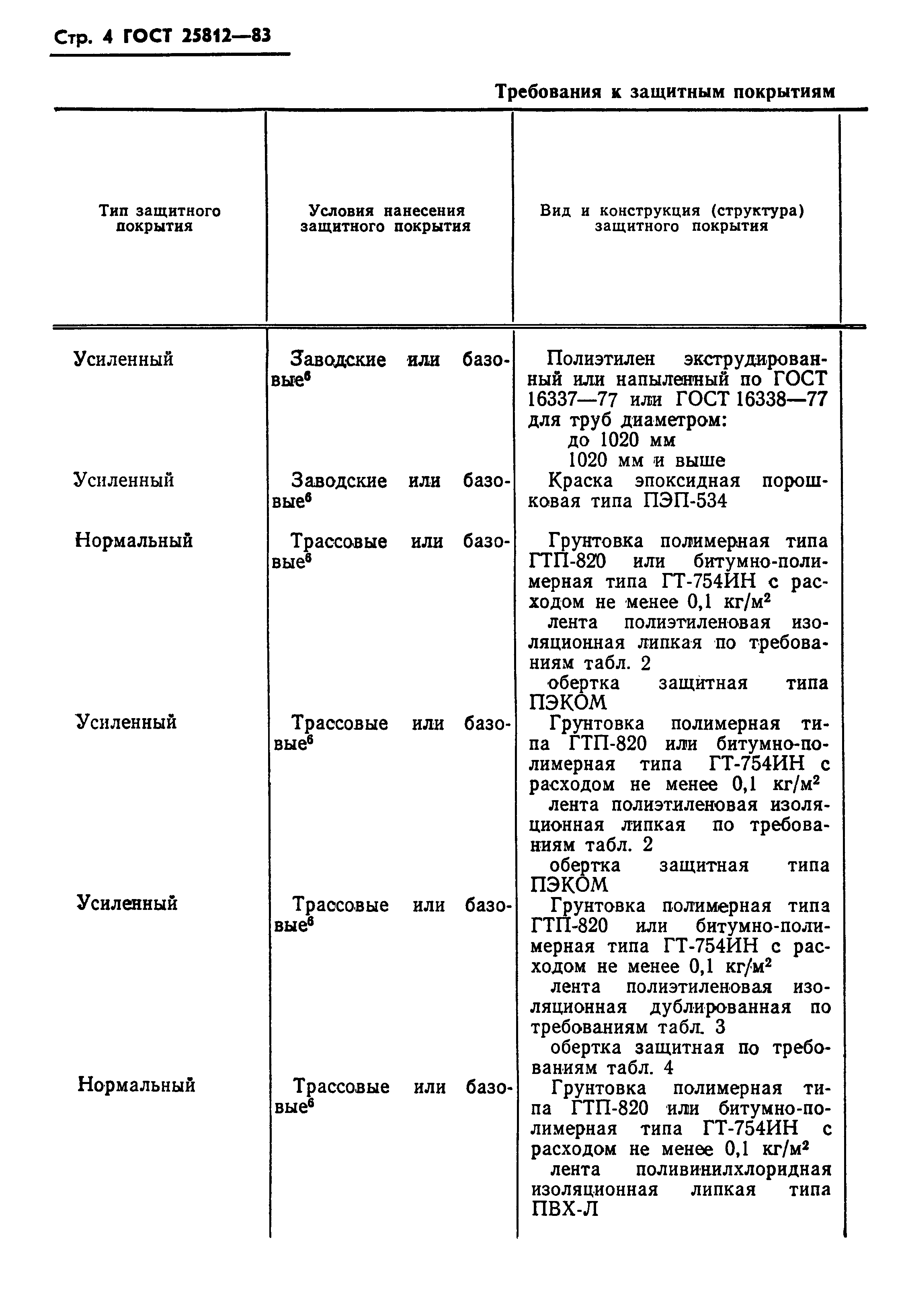 Страница 6 ГОСТ 25812-83