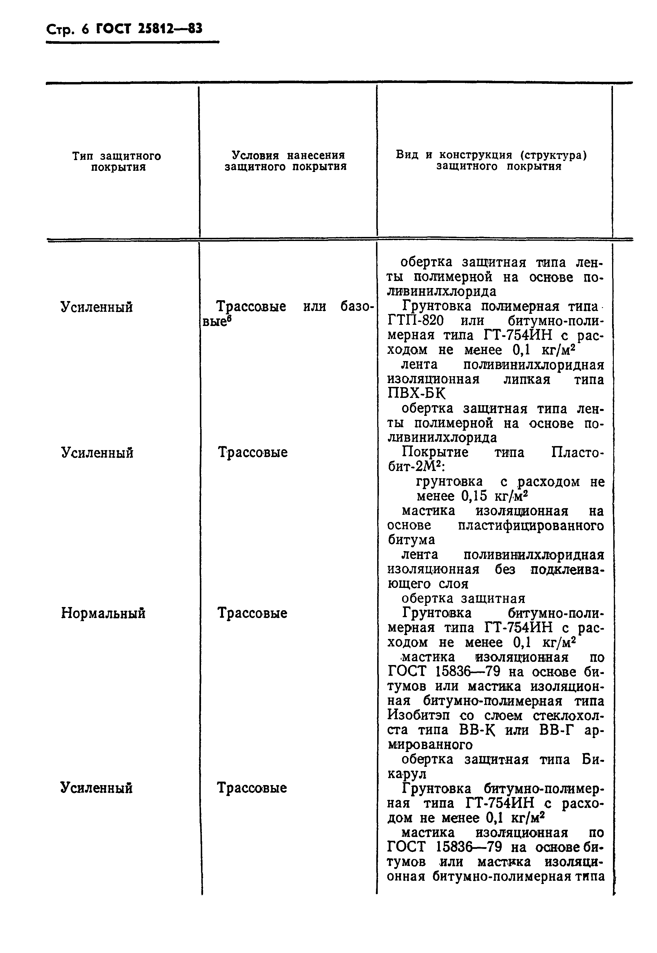 Страница 8 ГОСТ 25812-83
