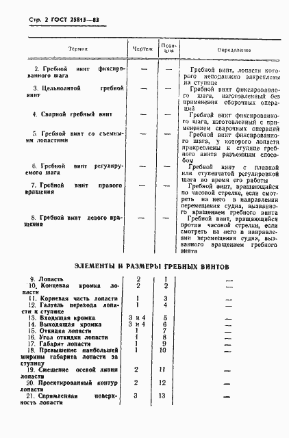 Страница 3 ГОСТ 25815-83