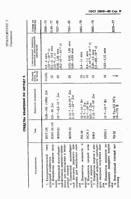 Страница 10 ГОСТ 25819-83