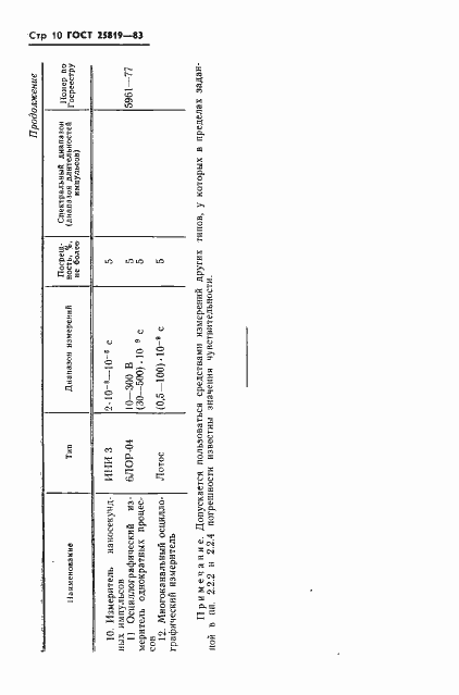 Страница 11 ГОСТ 25819-83