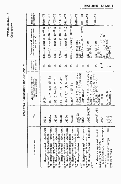 Страница 8 ГОСТ 25819-83