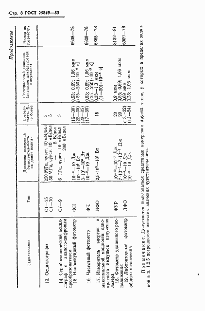 Страница 9 ГОСТ 25819-83
