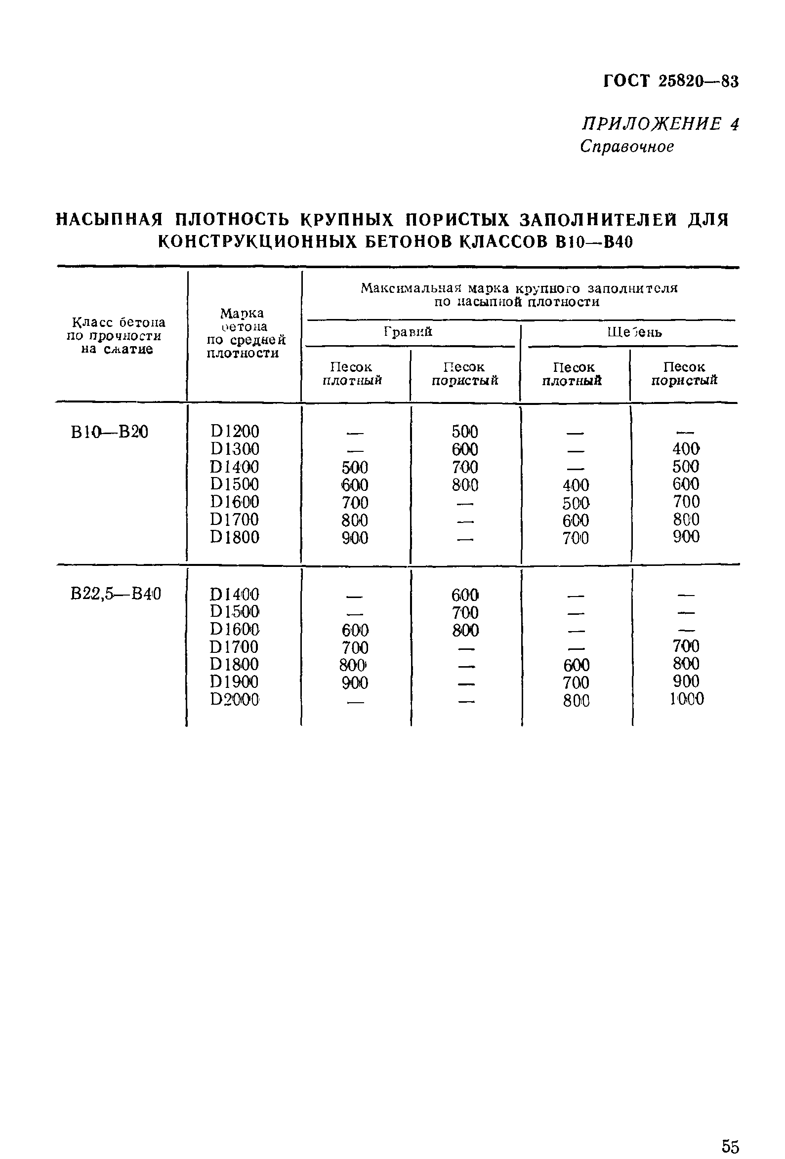 Страница 12 ГОСТ 25820-83