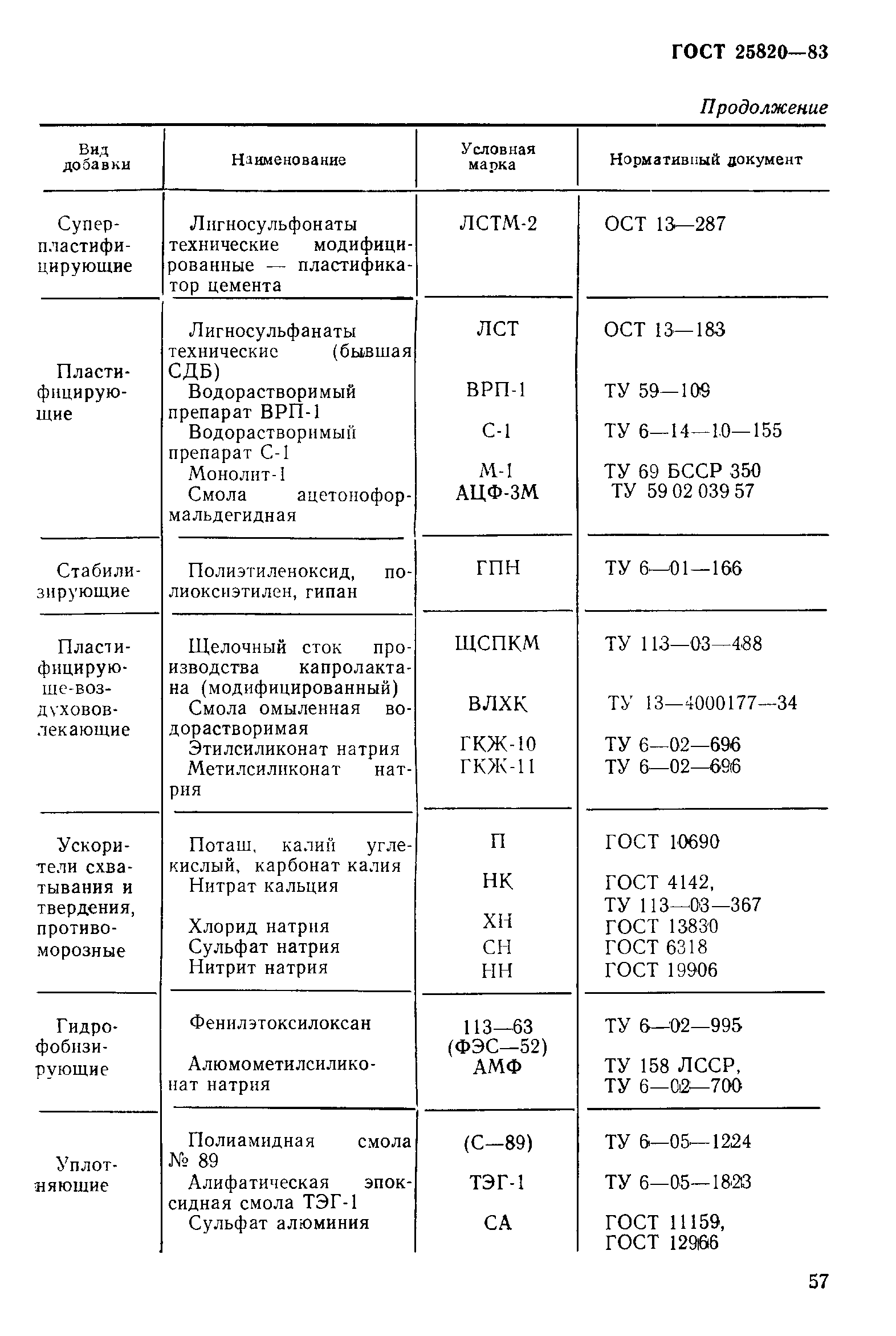 Страница 14 ГОСТ 25820-83