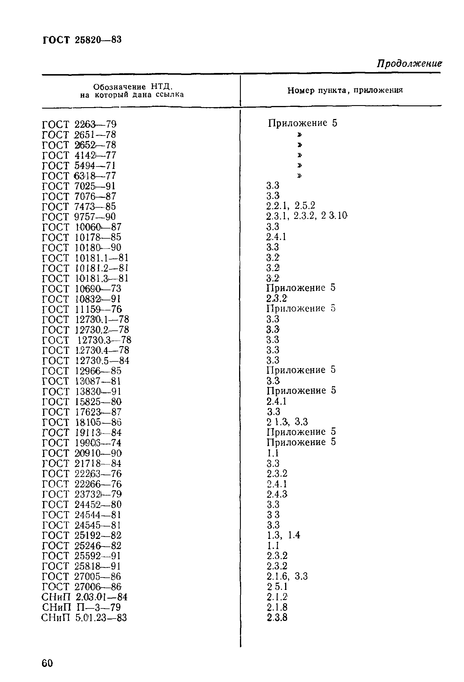 Страница 17 ГОСТ 25820-83