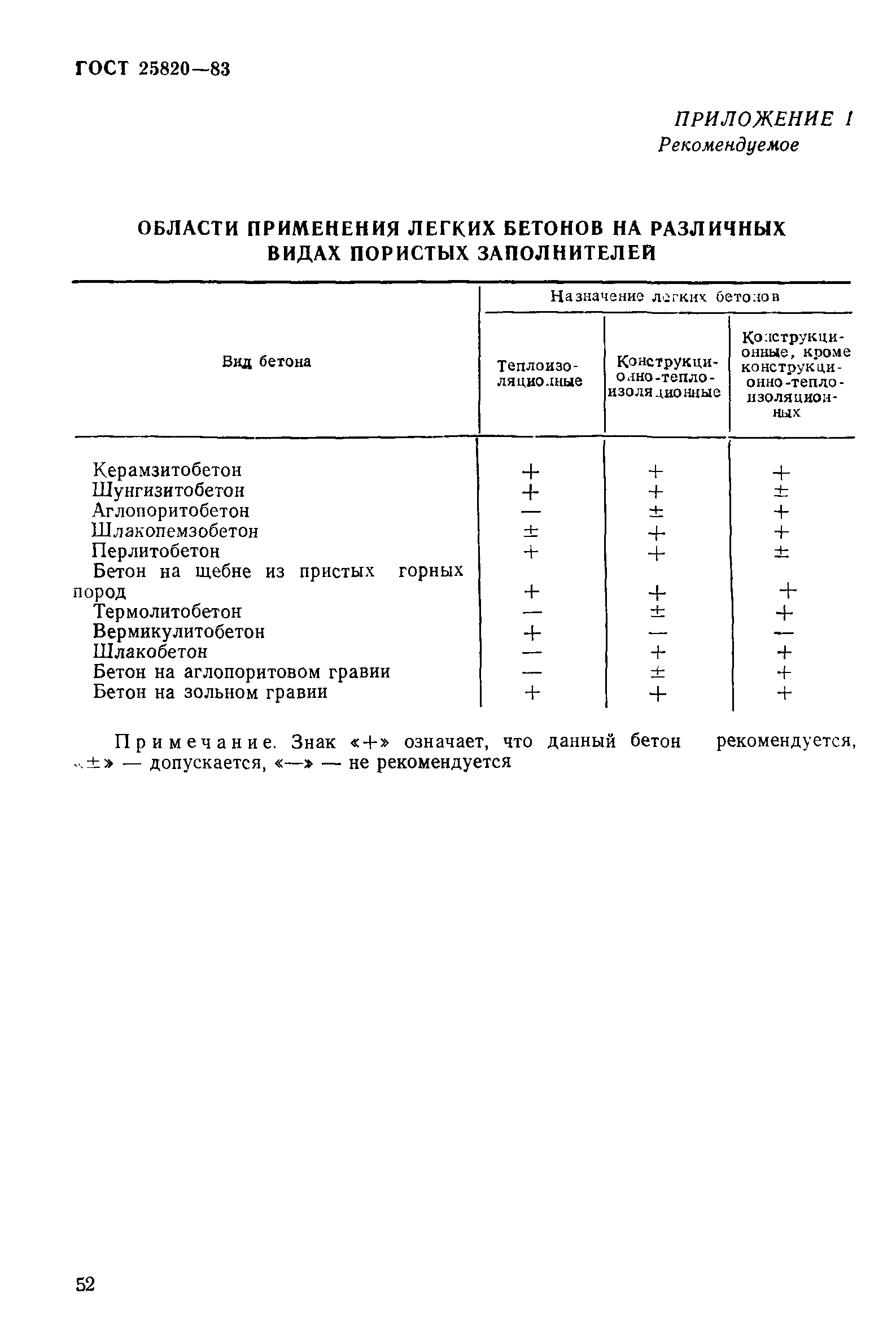 Страница 9 ГОСТ 25820-83