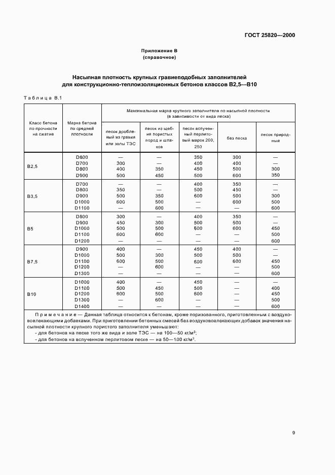 Страница 12 ГОСТ 25820-2000