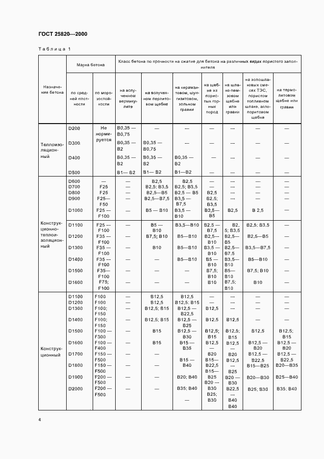 Страница 7 ГОСТ 25820-2000