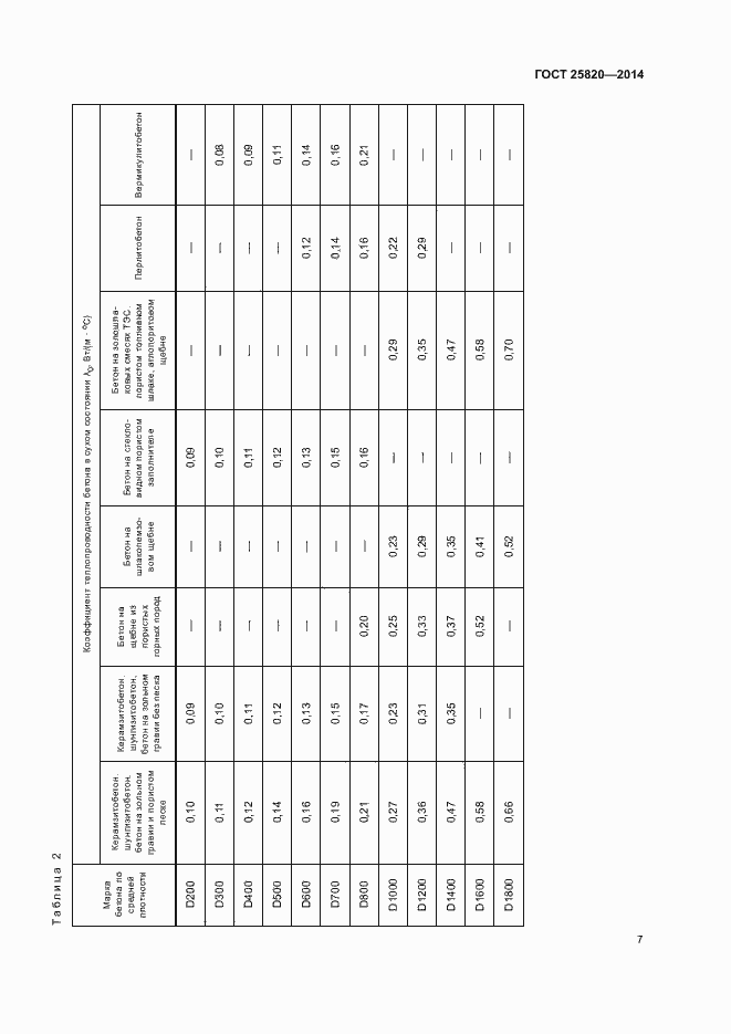 Страница 10 ГОСТ 25820-2014