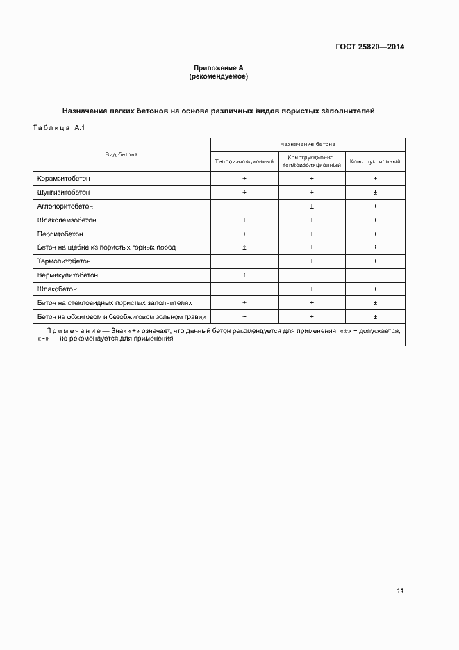 Страница 14 ГОСТ 25820-2014