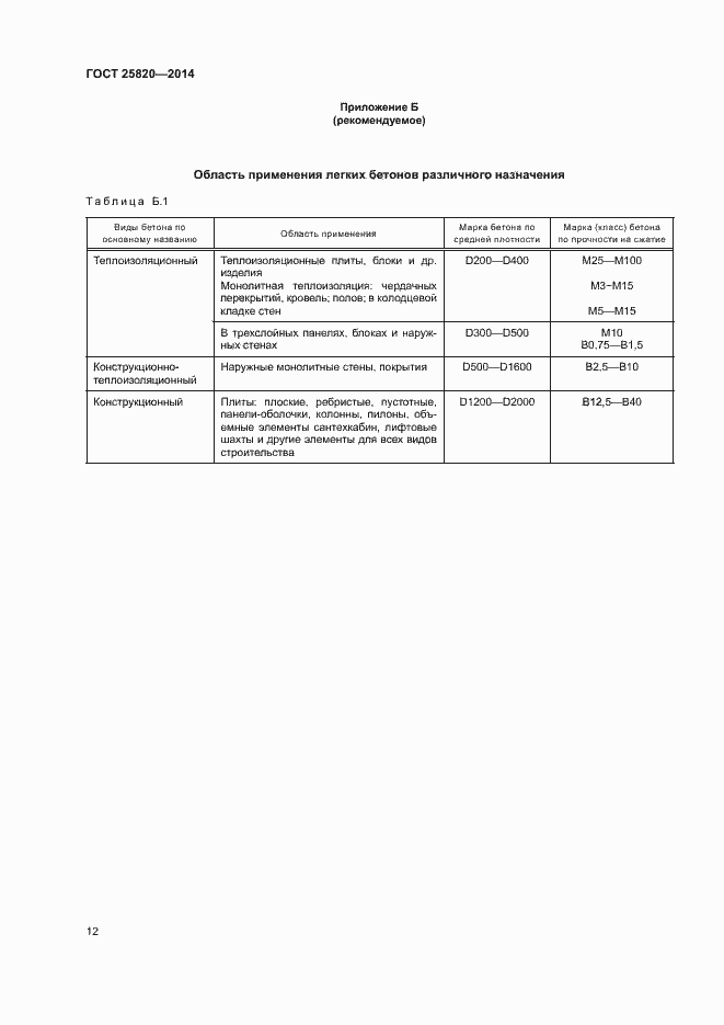 Страница 15 ГОСТ 25820-2014