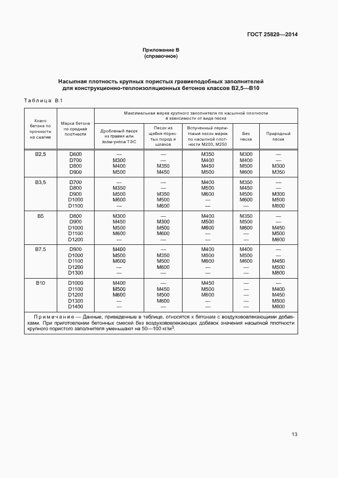 Страница 16 ГОСТ 25820-2014