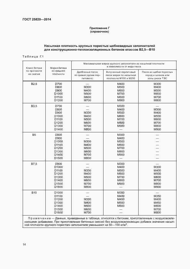 Страница 17 ГОСТ 25820-2014