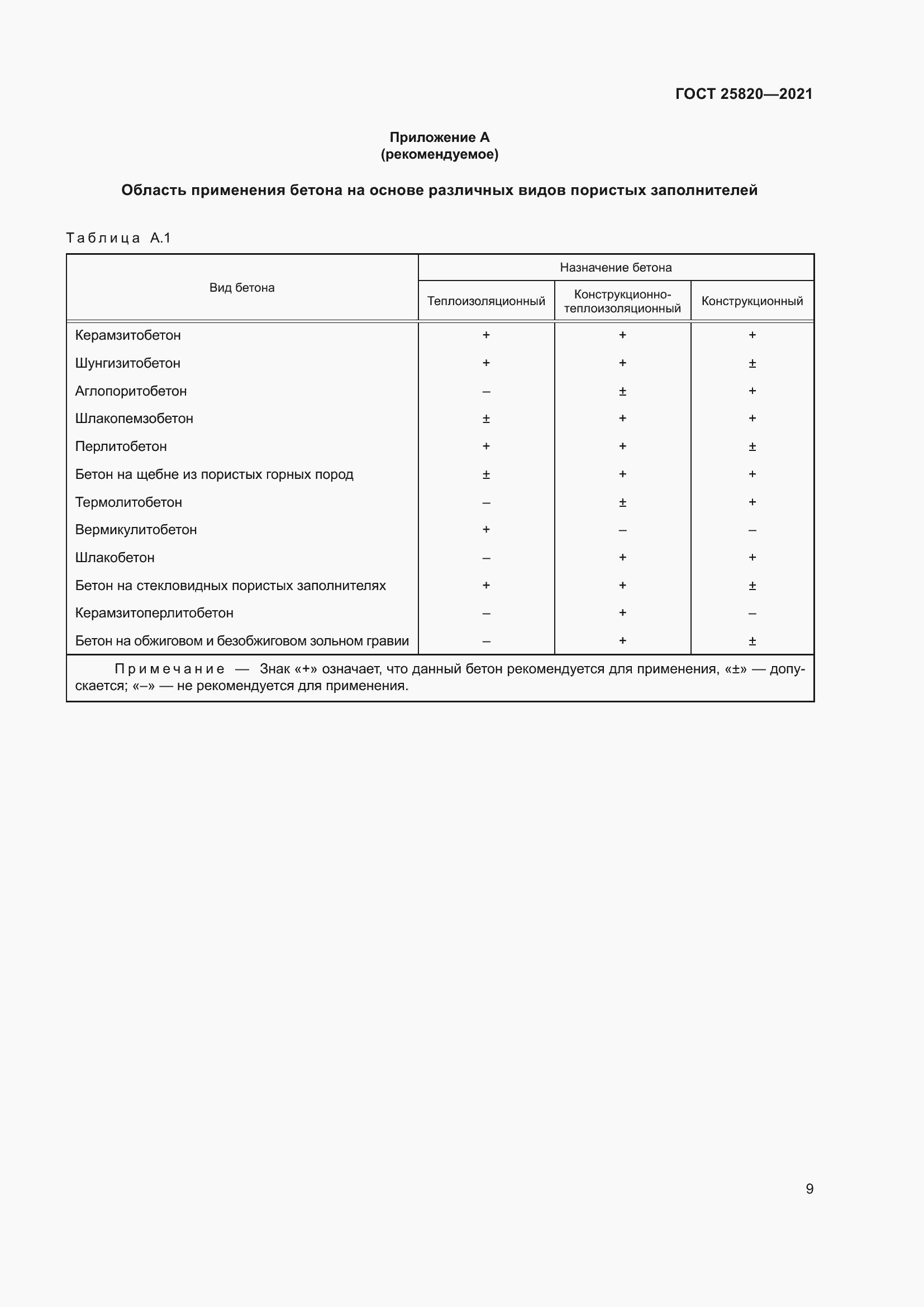 Страница 14 ГОСТ 25820-2021