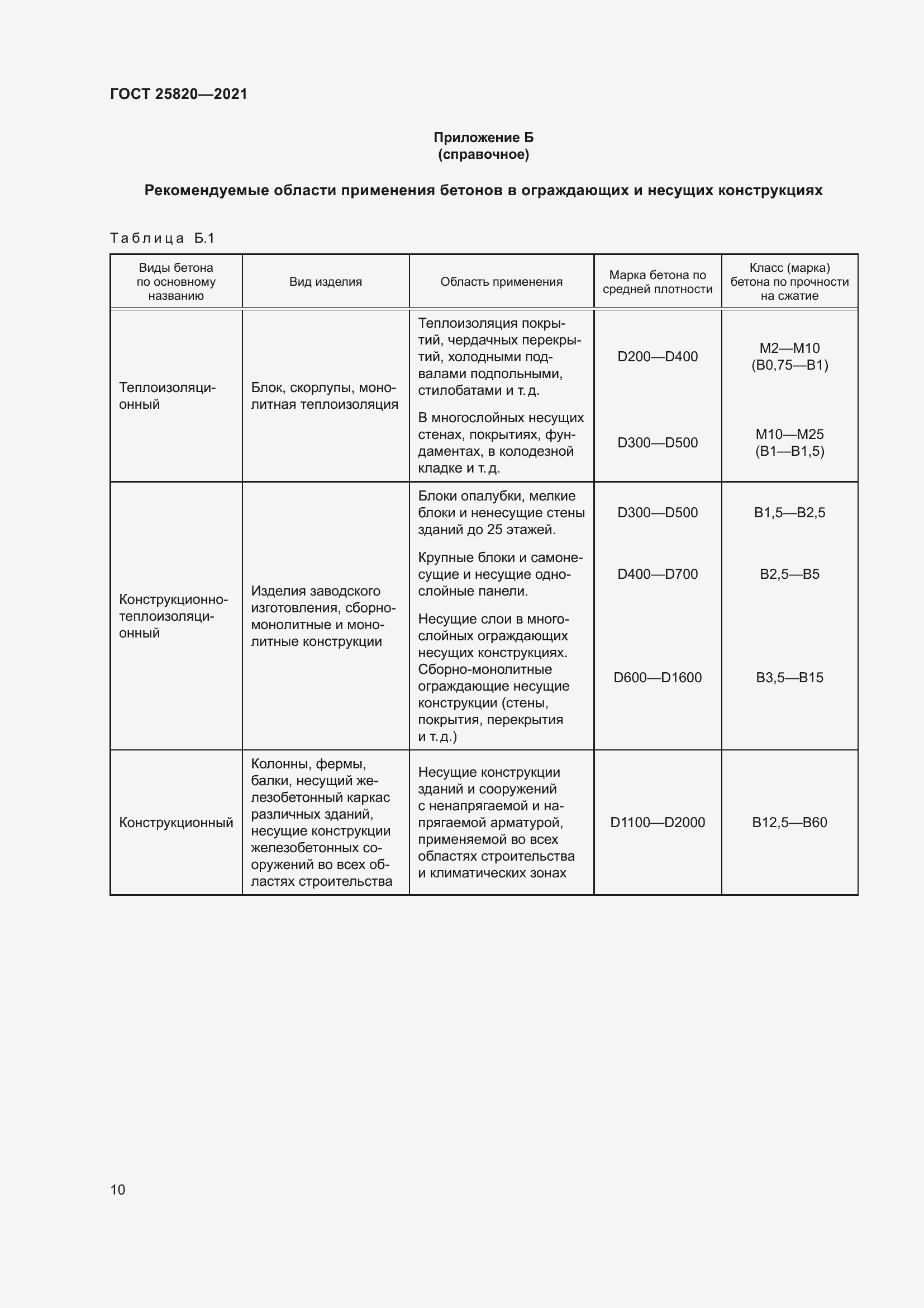 Страница 15 ГОСТ 25820-2021