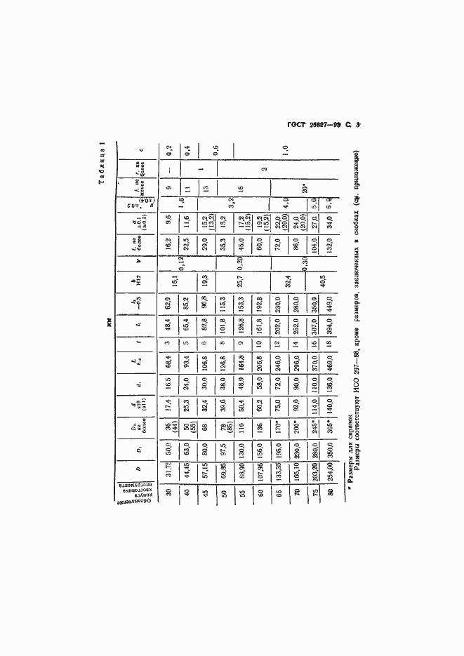 Страница 5 ГОСТ 25827-93