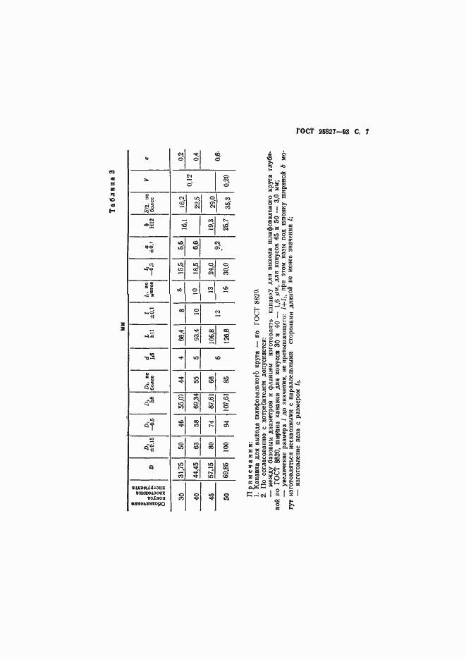 Страница 9 ГОСТ 25827-93