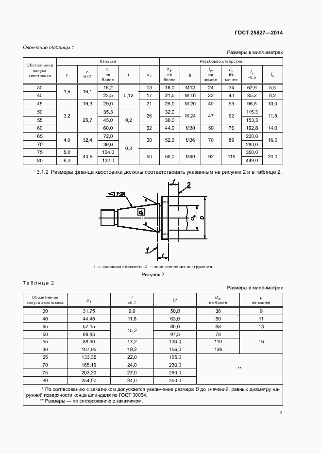 Страница 7 ГОСТ 25827-2014