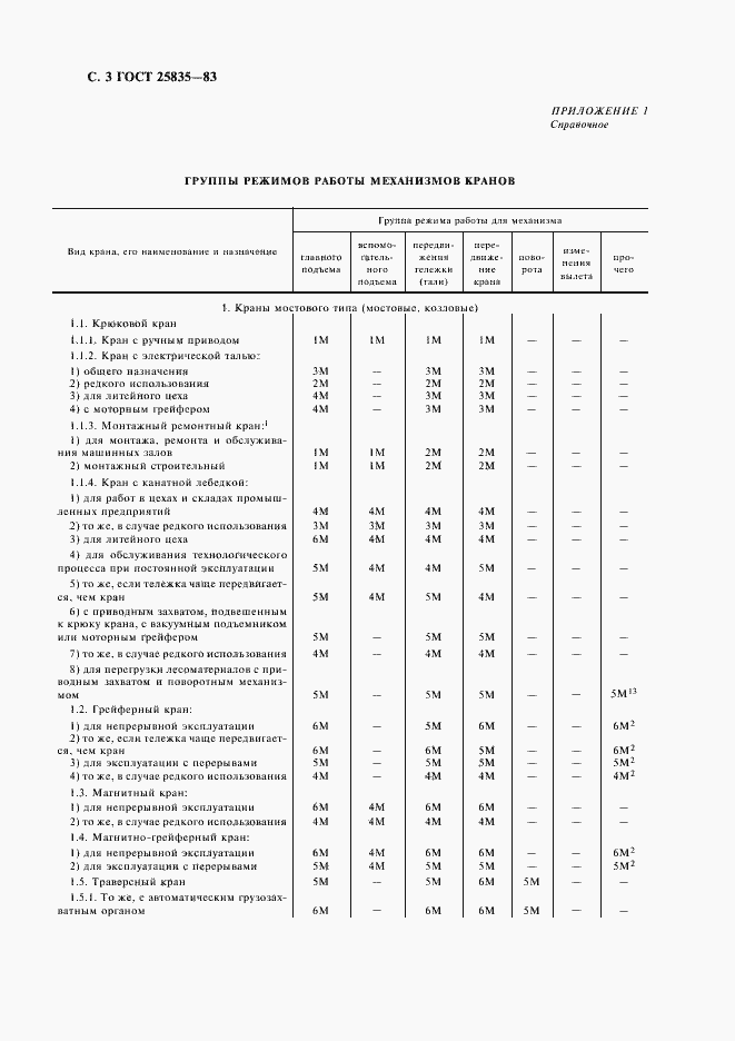 Страница 4 ГОСТ 25835-83